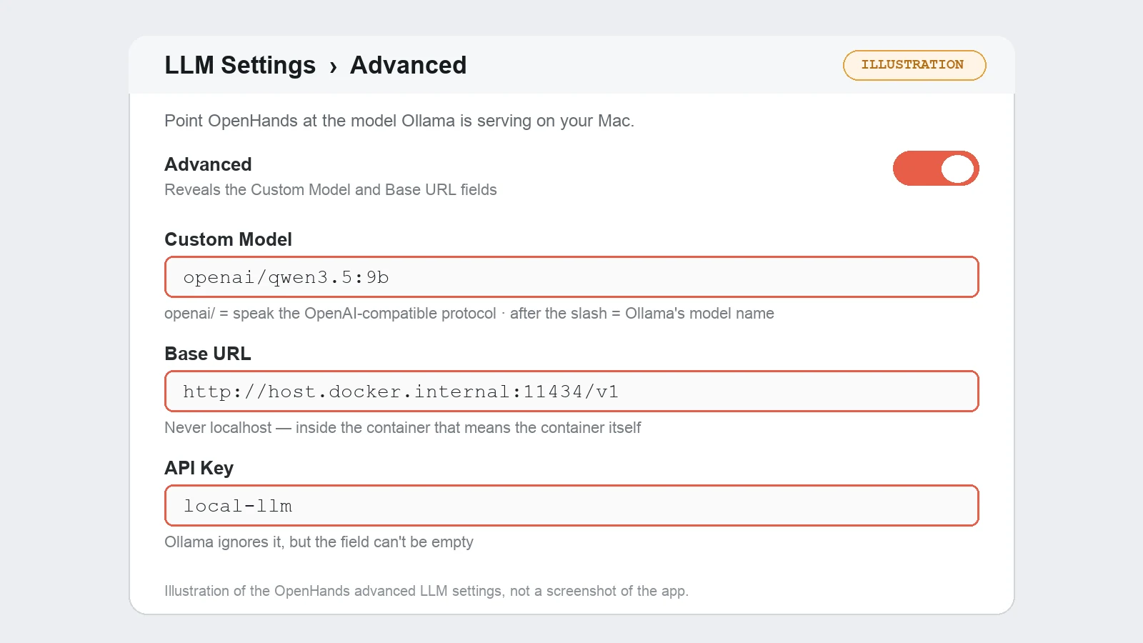 Illustration of the OpenHands advanced LLM settings: Custom Model openai/qwen3.5:9b, Base URL http://host.docker.internal:11434/v1, API Key local-llm