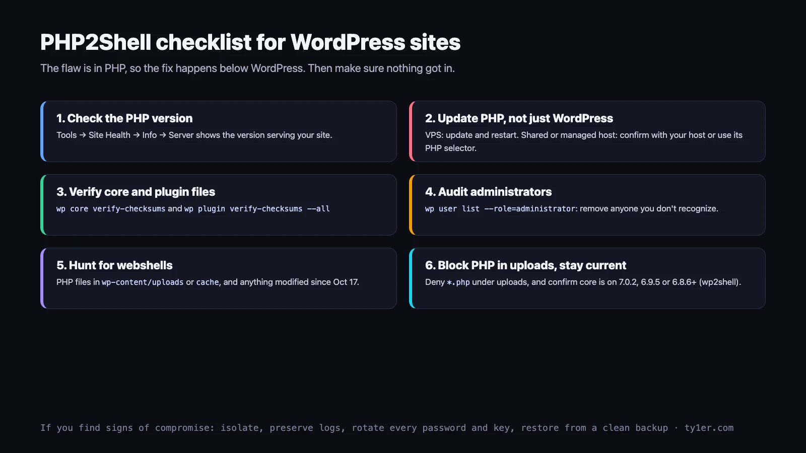 Six-step WordPress checklist: check the PHP version under Tools, Site Health, Info, Server; update PHP not just WordPress, on a VPS or via your host; verify core and plugin files with wp core verify-checksums and wp plugin verify-checksums --all; audit administrators with wp user list --role=administrator; hunt for webshells in uploads and cache and files changed since October 17; block PHP in uploads and confirm core is on 7.0.2, 6.9.5 or 6.8.6 or later for wp2shell