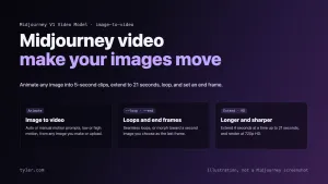 Midjourney Video: Every Feature Explained, From Animate to HD Loops
